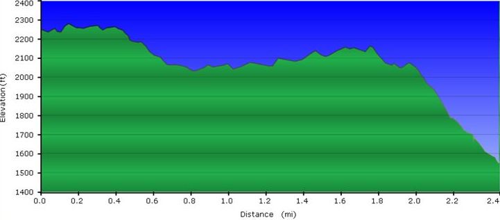 File:BMP Bays Ridge Trail profile.JPG