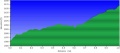 The elevation profile proceeds from Lake Road to junction with Azalea Trail.