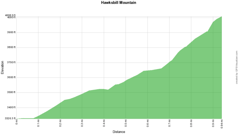 File:Hawksbill mountain profile.png
