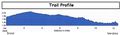Mendota Trail Elevation Profile.jpg