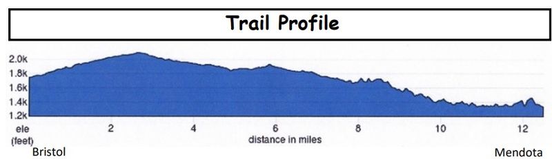 File:Mendota Trail Elevation Profile.jpg