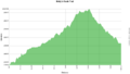 Molly's knob trail profile.png