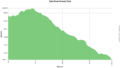Table rock summit trail profile.png