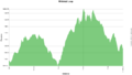 Whitetail loop trail profile.png